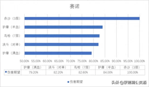 原神平民护魔阵容搭配　原神零氪党最强4大阵容-第4张