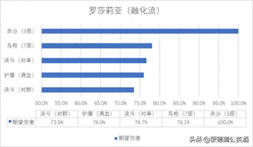 原神平民护魔阵容搭配　原神零氪党最强4大阵容-第5张