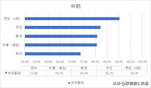 原神平民护魔阵容搭配　原神零氪党最强4大阵容-第6张