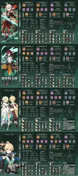 原神幼童搭配阵容推荐　原神平民角色搭配推荐-第5张