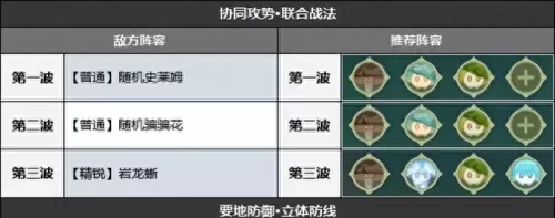 原神强化特训阵容搭配　原神新手前期阵容-第1张