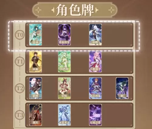 原神打牌阵容搭配表　原神公认的三大最强阵容-第3张