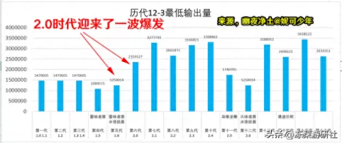 原神打须弥阵容搭配　原神0氪必练角色-第2张