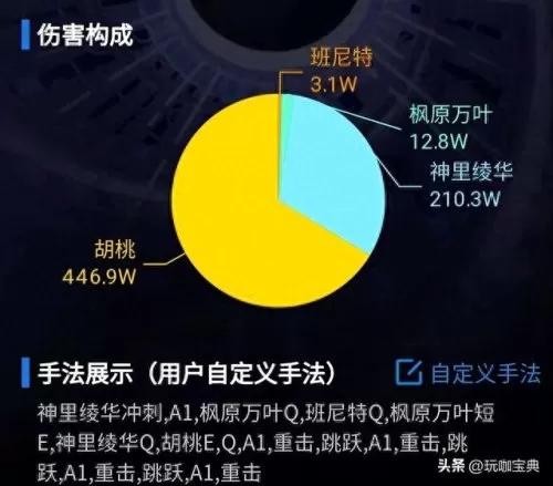 原神暴击阵容搭配推荐　原神暴力输出阵容-第2张