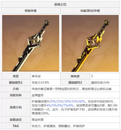 原神最强女性阵容搭配　原神0氪必练角色-第4张