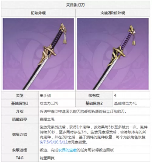 原神最强女性阵容搭配　原神0氪必练角色-第5张