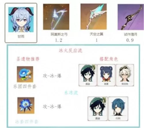 原神最强甘雨阵容搭配　甘雨一箭多少万才算合格-第2张