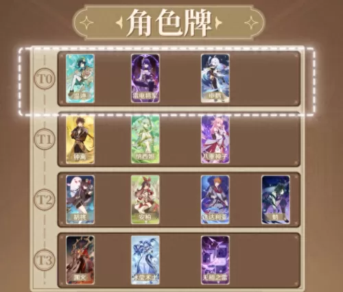 原神最强阵容搭配打牌　原神0氪必练角色-第3张