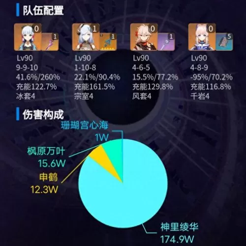 原神深渊10层阵容搭配　原神最新深渊12层怎么打-第3张