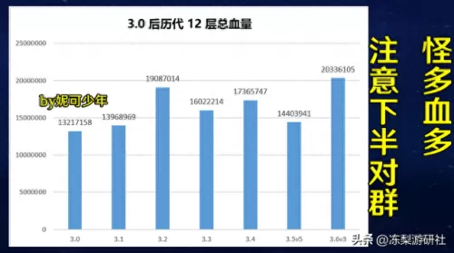 原神深渊奇葩阵容搭配　原神平民深渊阵容两队-第2张