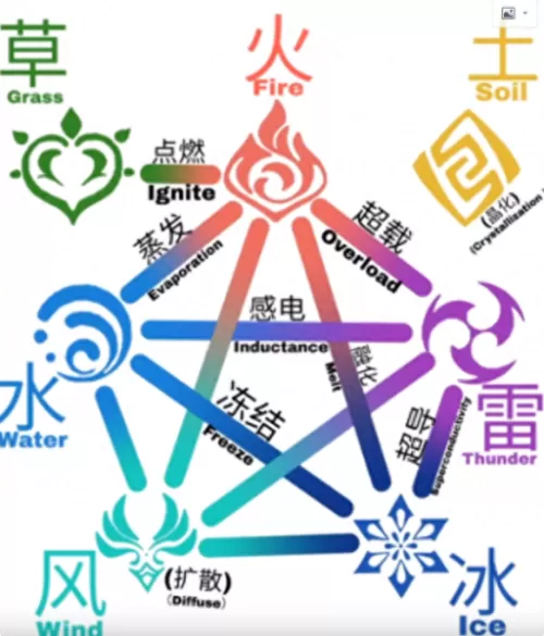 原神白学阵容搭配推荐　原神零氪党最强4大阵容-第9张