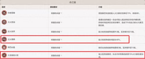 原神相邻阵容搭配新手　原神0氪必练角色-第6张
