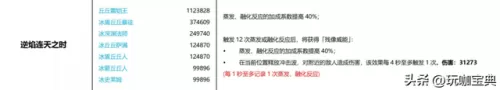 原神绝路阵容搭配推荐　原神0氪必练角色-第6张