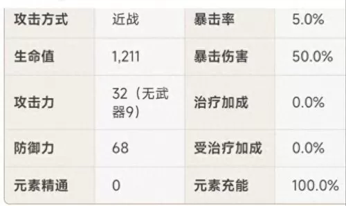 原神胡桃搭配夜阑阵容　原神胡桃平民队伍搭配-第2张