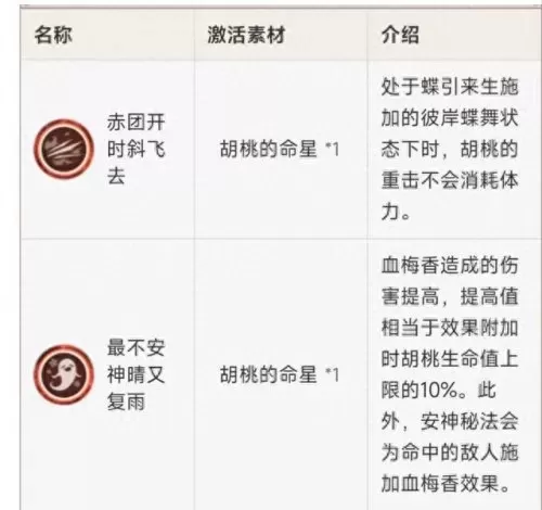 原神胡桃搭配夜阑阵容　原神胡桃平民队伍搭配-第7张