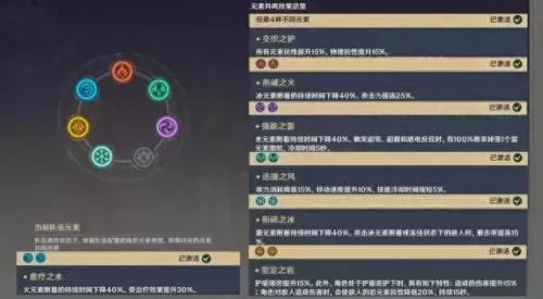 原神英雄阵容新手搭配　原神公认的三大最强阵容-第3张