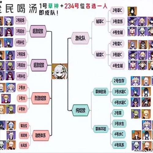 原神草雷神阵容搭配　原神为什么没人打超载-第2张