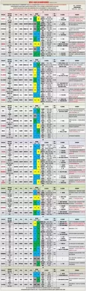 原神角色阵容搭配1.4　原神4星最强阵容-第1张