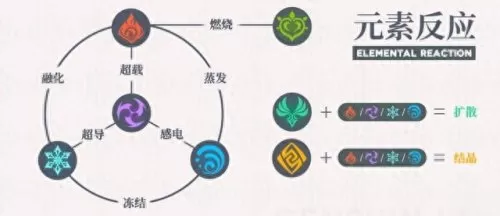原神重剑阵容搭配推荐　原神0氪必练角色-第8张