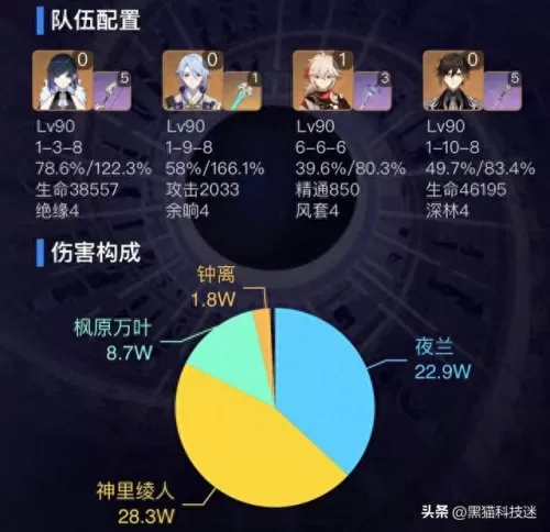 原神阵容搭配推荐1.4　原神新手前期阵容-第6张
