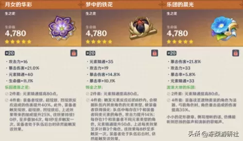 原神雷电最佳搭配阵容　原神公认的三大最强阵容-第13张