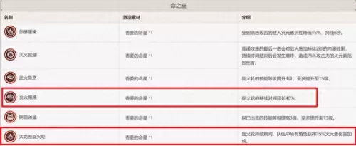 原神香菱60级阵容搭配　原神公认的三大最强阵容-第6张