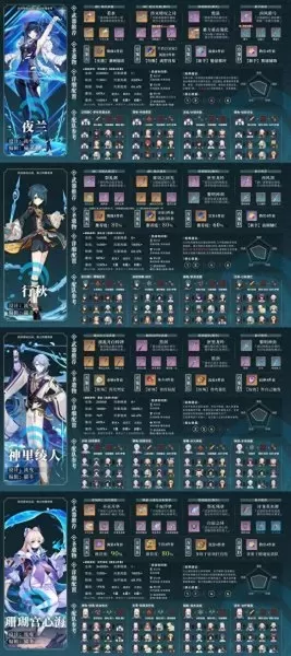 原神驯兽搭配推荐阵容　原神0氪必练角色-第10张