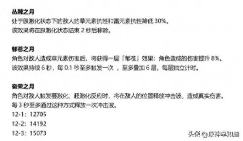 原神鬼剑阵容搭配推荐　原神0氪必练角色-第1张