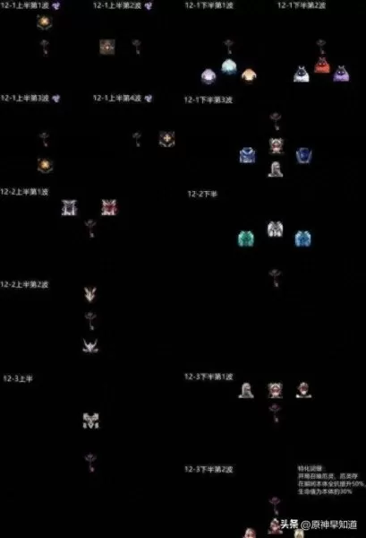 原神鬼剑阵容搭配推荐　原神0氪必练角色-第3张