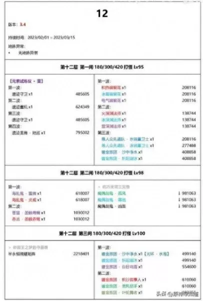 原神鬼剑阵容搭配推荐　原神0氪必练角色-第2张