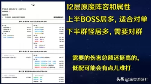 原神魔装阵容搭配推荐　原神最新t0阵容-第5张
