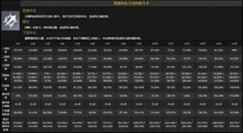 原神鹿野院阵容搭配　原神0氪必练角色-第2张