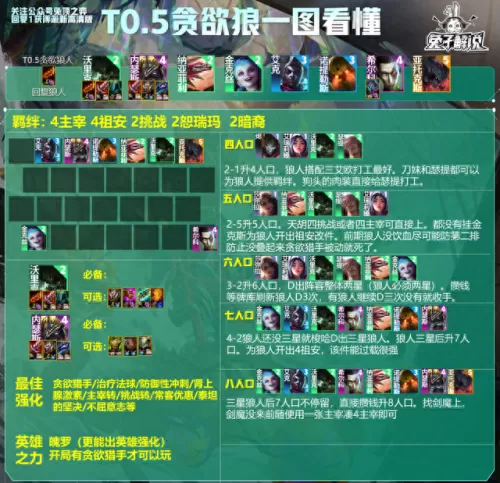 又肉又能打的阵容搭配　新版本最强阵容-第3张
