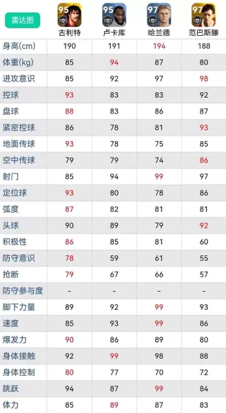 双中锋阵容如何搭配阵容(两中锋阵容推荐)-第1张