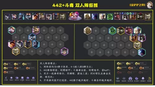 双人作战强势阵容搭配图(最强阵容搭配图)-第4张