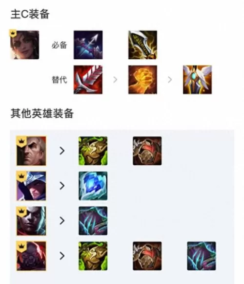 双人统治羁绊搭配阵容　rpg羁绊最新攻略-第3张