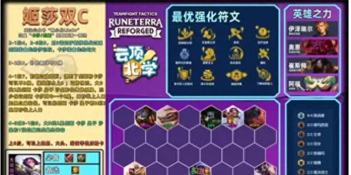 双人铲子阵容最新搭配　金铲铲上分最稳阵容-第1张