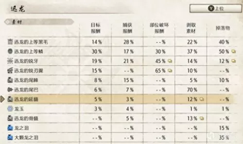 双刀上位搭配阵容推荐　刀妹主c阵容-第5张