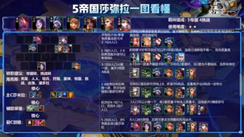 双城5帝国阵容怎么搭配(五帝国阵容怎么搭配)-第14张