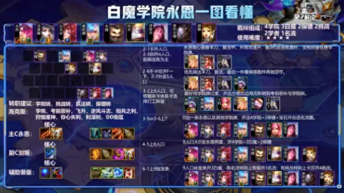 双城5帝国阵容怎么搭配(五帝国阵容怎么搭配)-第17张