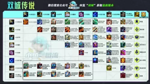 双城之战六黑暗阵容搭配(双城之战更新玩啥阵容)-第5张