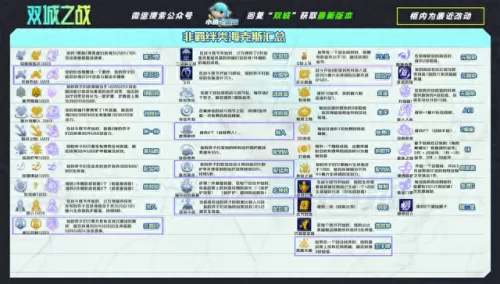 双城之战六黑暗阵容搭配(双城之战更新玩啥阵容)-第7张