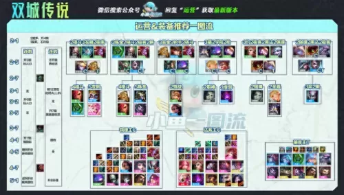 双城之战六黑暗阵容搭配(双城之战更新玩啥阵容)-第9张