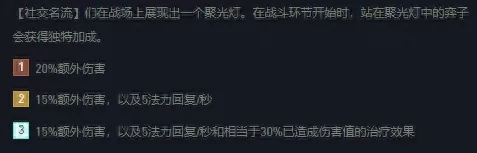 双城之战剑姬阵容搭配　圣剑战姬攻略-第3张