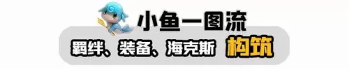 双城之战国服阵容搭配　战双平民最佳阵容-第4张