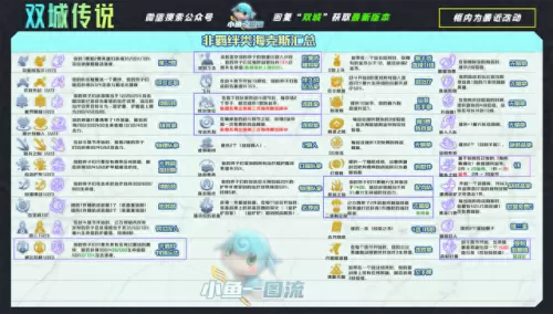双城之战国服阵容搭配　战双平民最佳阵容-第12张