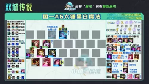 双城之战国服阵容搭配　战双平民最佳阵容-第22张