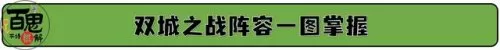双城之战最强势阵容搭配(双城之战阵容推荐肉盾)-第3张