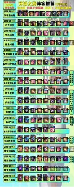 双城之战最强势阵容搭配(双城之战阵容推荐肉盾)-第4张