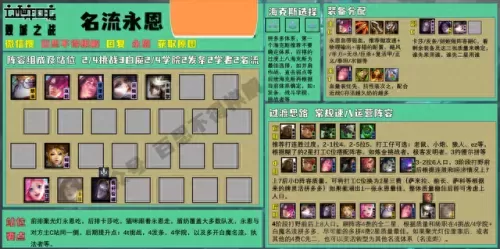 双城之战最强势阵容搭配(双城之战阵容推荐肉盾)-第6张